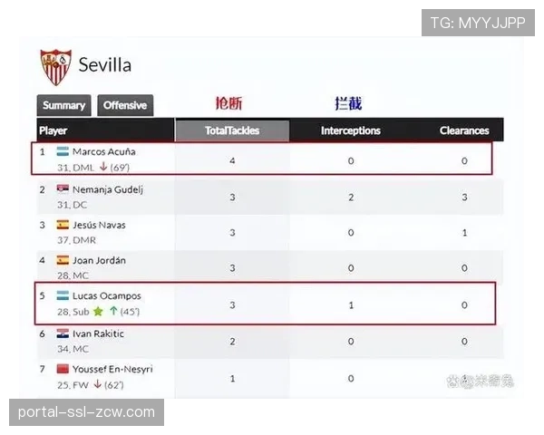西甲技术升级投资回报分析：数字服务收入增长与球迷满意度调研